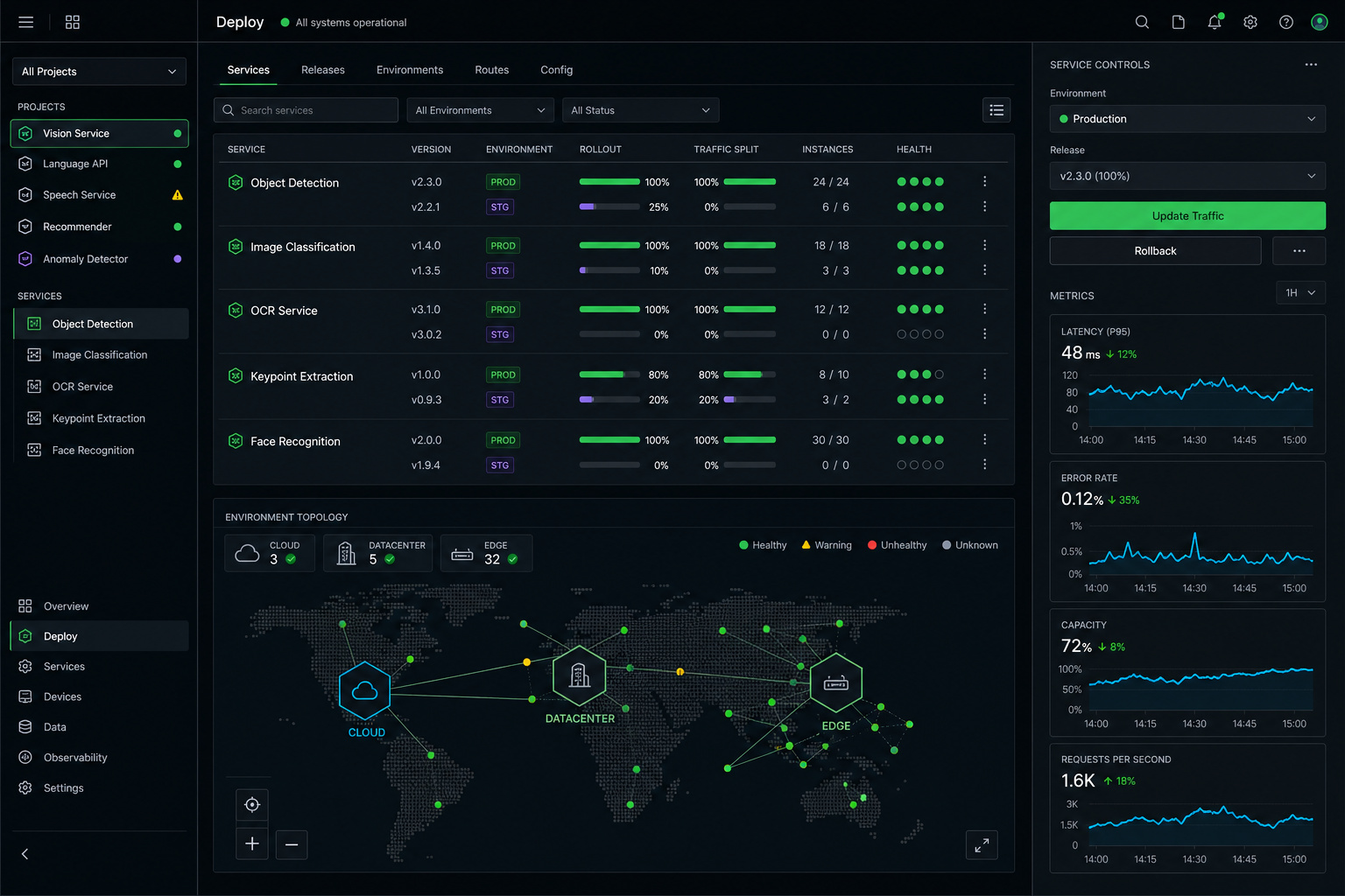 HOLYFLOW Deploy 跨云端数据中心与边缘部署