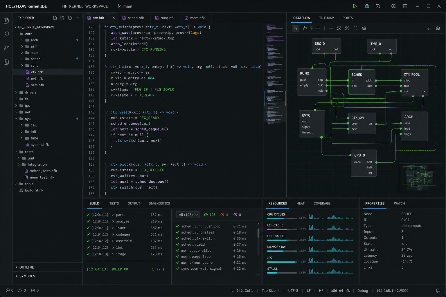 HOLYFLOW Kernel 可编程数据流内核