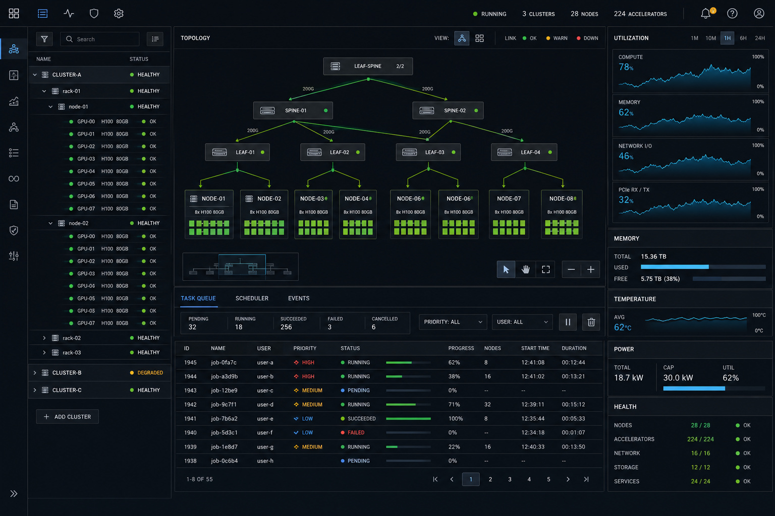 HOLYFLOW Runtime 多设备协同执行